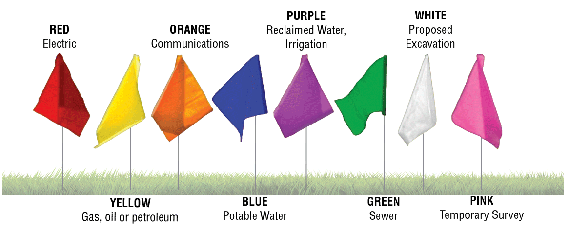 Utility Flags